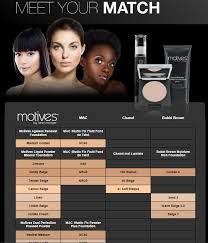 great chart that compares foundation shades for mac chanel