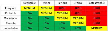 Learn how to work with risk management according to the iso 14971:2019 standard. Risk Management Process Iso 14971 Risk Assessment Risk Control
