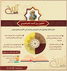 الخليل بن أحمد الفراهيدي عالم اللغة وواضع علم الع روض أعلام تاريخكم