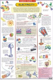 Science Charts Electricity