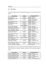 Sarawak government official portal is a single gateway to access the sarawak state government information and the online services provided by the visit the malaysia my second home website for more information on the criteria on mm2h programme. Pengurusan Jabatan Kesihatan Negeri Sarawak