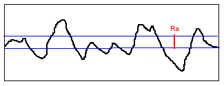 surface finish surface roughness