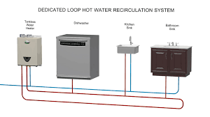 It's high in the mountains (elevation: 540p Tankless With Recirculation Pump A O Smith Corp