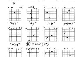 A great deal of metal is melodic and lovely, in. Open D Guitar Tuning Spinditty