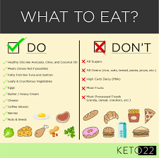 A Beginners Guide To The Ketogenic Diet Keto 22