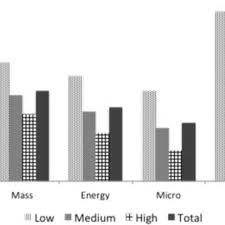 Eric G. Keeling's research works