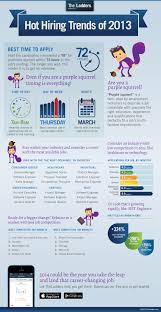 Yearinreview2013 I Infographic Marketing Jobs Job Hunting