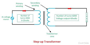 Difference Between Step Up And Step Down Transformer