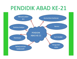 Membina profil murid ciri abad ke 21. Cadangan Pdp Abad 21 Di Dalam Bilik Darjah Pusat Sumber Smk Seri Jempol