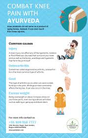 Pin On Knee Hip Leg Of Foot Info Remedies
