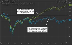 miss the bull market investors say the next one will be