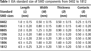 electronic component size chart smd size chart pdf smd