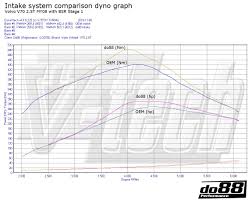 2013 volvo s60 t5 thermostat replacement 3 answers. Diagram Volvo C70 T5 Engine Diagram Full Version Hd Quality Engine Diagram Usecasediagram Robertaconi It
