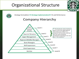 Organizational Chart Of Starbucks Company