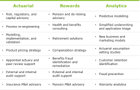 Shop health insurance plans for individuals and families, medicare, medicaid and dual special needs. Actuarial Insurance Solutions Ais Deloitte