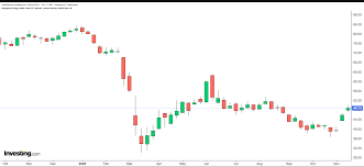 We did not find results for: Impfstoff Optimismus Schlagt Jetzt Die Stunde Der Ol Und Energie Etfs Investing Com