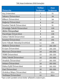 Üniversite kampüsünüze yakın özel yurt fiyatları için tıklayınız mi̇mar si̇nan güzel sanatlar üni̇versi̇tesi̇ (msgsü) i̇stanbul taban puanları 2020 ve mi̇mar si̇nan güzel sanatlar üni̇versi̇tesi̇ (msgsü) i̇stanbul başarı sıralamaları 2020 açıklandı. Atilim Universitesi The 2018 Asya Siralamasinda Turkiye Deki Universiteler Arasinda 7 Vakif Universiteleri Arasinda 4 Siradayiz