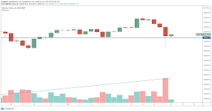 Coin kurs in euro und dollar live. Bitcoin Spadl W Niedziele O 15 Kurs Btc Testowal Poziom 51 Tys Dol Investing Com