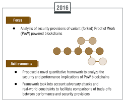 Proof of work (pow) proof of work is presently the most popular consensus mechanism for blockchains. Nec Activities On Blockchain