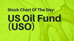 Stock Chart Of The Day Us Oil Fund Uso Trade Oil Etf