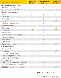 Particular Sql Server 2008 Editions Comparison Chart Sql