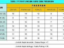 Apa itu weton dan pasaran dalam primbon jawa? Sri Lungguh Dunya Loro Pati Lagu Mp3 Mp3 Dragon