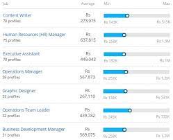 Page 1 of 10 jobs. Bachelor Of Arts Ba Statistics Course Jobs Scope Salary And Placements