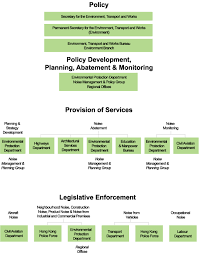 6 noise a roadmap for noise environment hong kong 2005