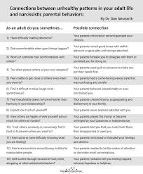 13 Ways Being Raised By A Narcissist Can Affect You In 2020 Narcissist Narcissistic Family Narcissistic Parent
