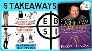 This post is not to bash any section over the other, it just enlightens you to the differences. Zusammenfassung Cashflow Quadrant Robert T Kiyosaki Longterminvesting De