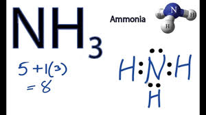 Is Nh3 Polar Or Nonpolar Ammonia Youtube