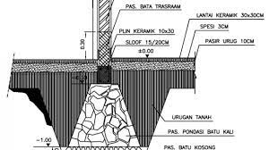 Maybe you would like to learn more about one of these? 15 Cara Membangun Pondasi Rumah Sederhana Yang Kuat Dan Kokoh Rumahlia Com