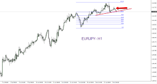 Eurjpy Trade Update Forexflow