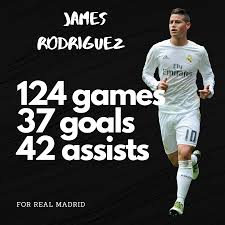 Best cheap/quality jerseys go to kingjerseys.co use discount code jamesr10 for 10% off : Thoughts On James Rodriguez Realmadrid