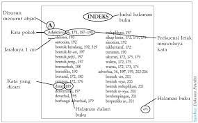 Maybe you would like to learn more about one of these? Pengertian Dan Contoh Cara Membaca Memindai Scanning Indeks Buku
