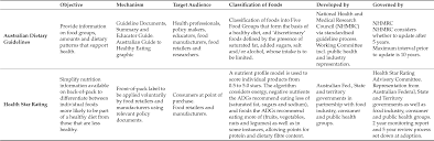 A healthy liver is vital for good health. Pdf Defining Unhealthy A Systematic Analysis Of Alignment Between The Australian Dietary Guidelines And The Health Star Rating System Semantic Scholar