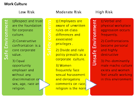 Impact Of Organization Culture On Internal Controls Sonia