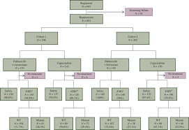 What is her2 breast cancer? Palbociclib In Combination With Endocrine Therapy Versus Capecitabine In Hormonal Receptor Positive Human Epidermal Growth Factor 2 Negative Aromatase Inhibitor Resistant Metastatic Breast Cancer A Phase Iii Randomised Controlled Trial Pearl