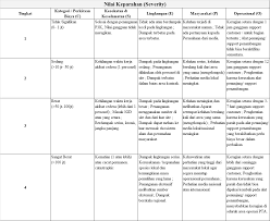 Check spelling or type a new query. Https Pdfcoffee Com Download Sop Identifikasi Bahaya Dan Penilaian Risiko Hiradcrev 02 Pdf Free Html