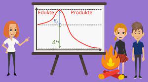 Die reaktion ist stark exotherm. Exotherme Und Endotherme Reaktion Mit Video