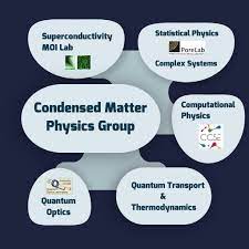Sometimes matter means particles with rest mass. Condensed Matter Physics Department Of Physics