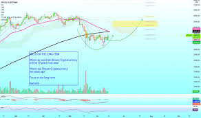 Streaming price, forum, historical charts, technical analysis, social data market analysis of btc and eth prices. Gepn0pcq7c191m