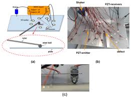 Ultrasonic imaging
