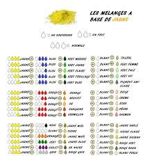 Les Melanges De Couleur