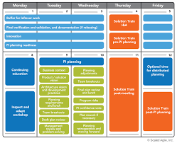 Pre And Post Pi Planning Scaled Agile Framework Agile Lean Enterprise Business Analyst
