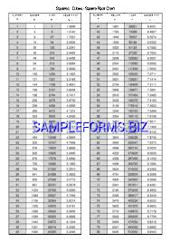 Squares Cubes Square Root Chart Pdf Free 2 Pages