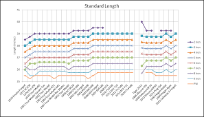 length and lie angle chart www bedowntowndaytona com