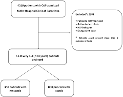 jcm free full text risk and prognostic factors in very