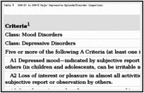 This mood represents a change from the person's baseline. Dsm 5 Child Mental Disorder Classification Dsm 5 Changes Ncbi Bookshelf