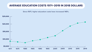 U S Average Student Loan Debt Statistics In 2019 Credit Com